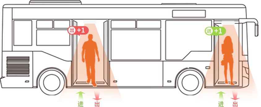 组 5559