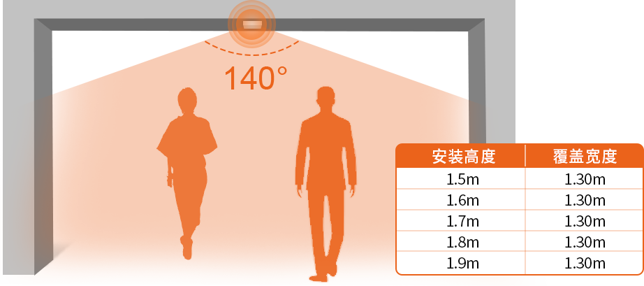 组 5664
