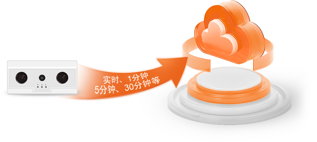 组 5671