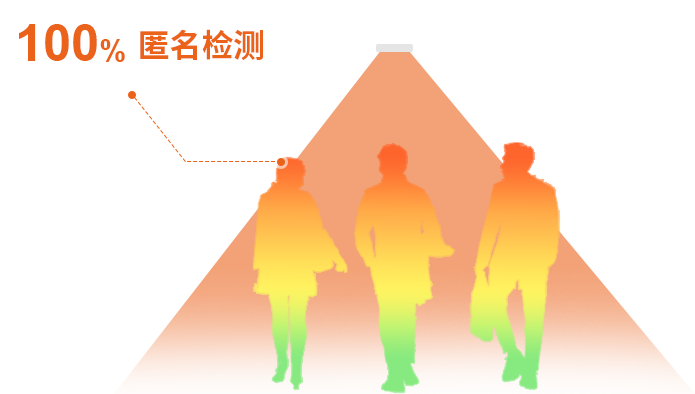 组 5674