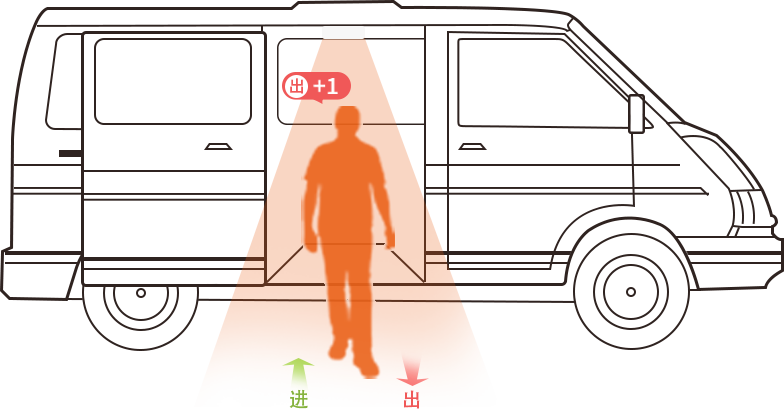 组 574