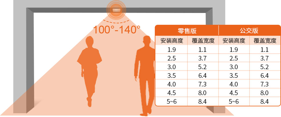 组 5664