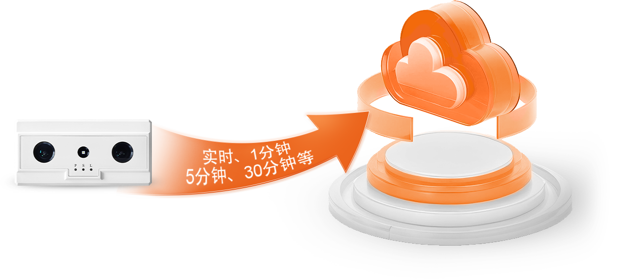 组 5671