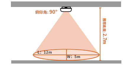 画板 7