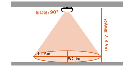 画板 7 拷贝 2