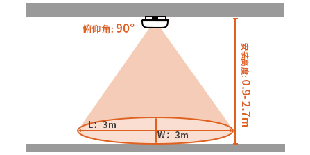 画板 7 拷贝