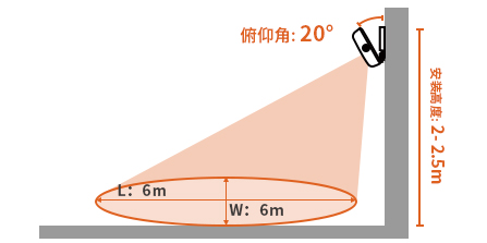画板 8 拷贝 2
