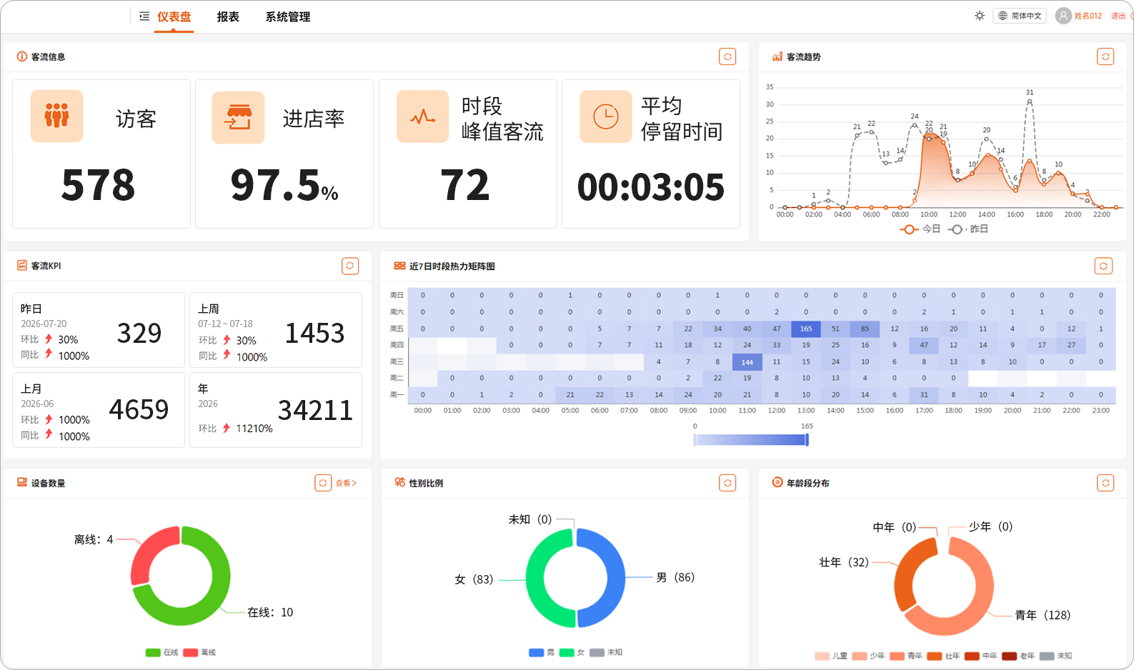 门店数据分析后台平台